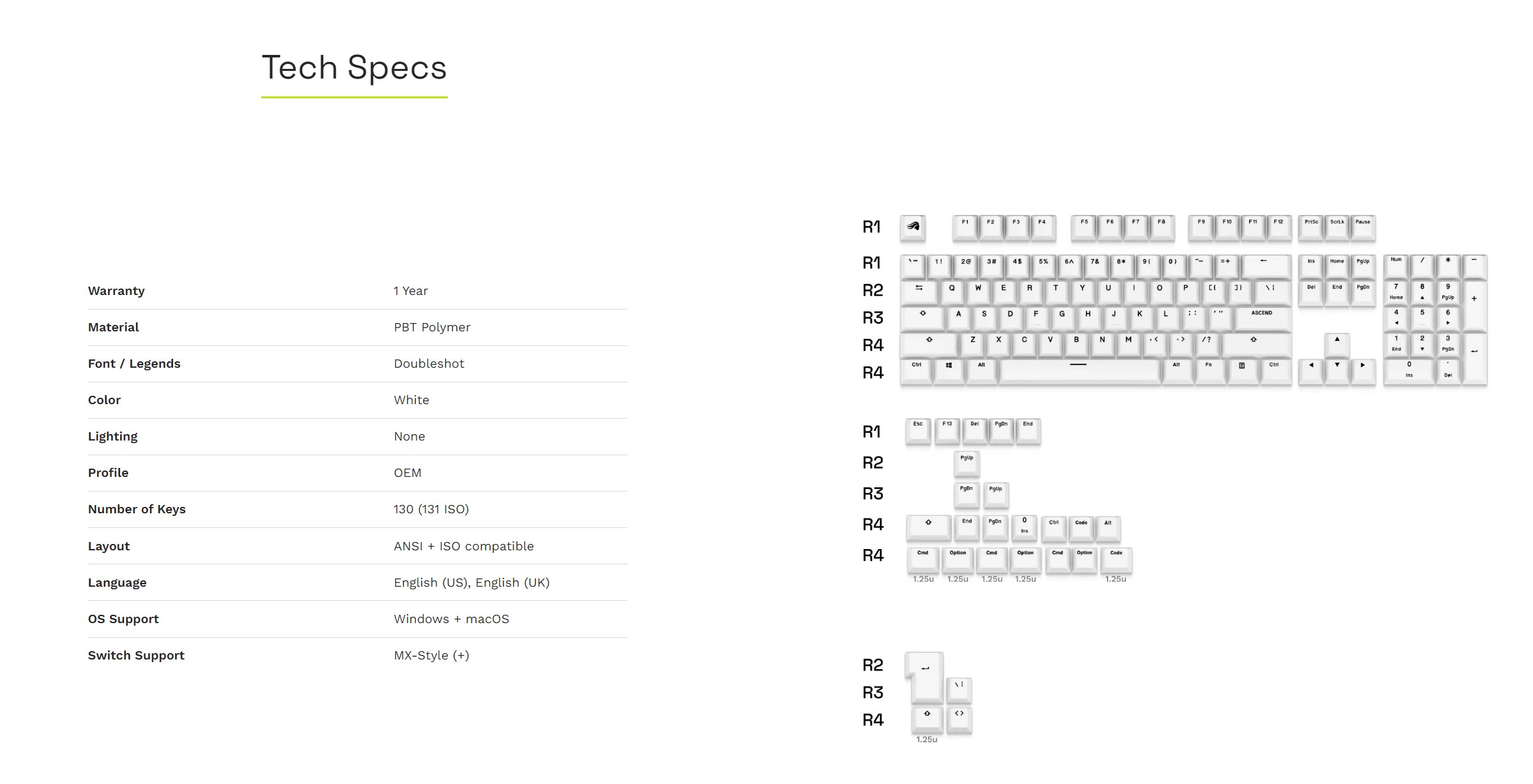 A large marketing image providing additional information about the product Glorious GPBT Basics Keycaps - Classic White - Additional alt info not provided